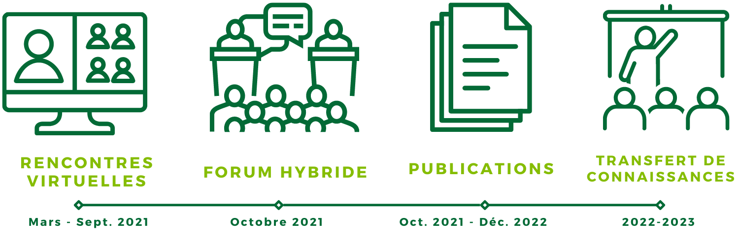 International Forum – Timeline_FR