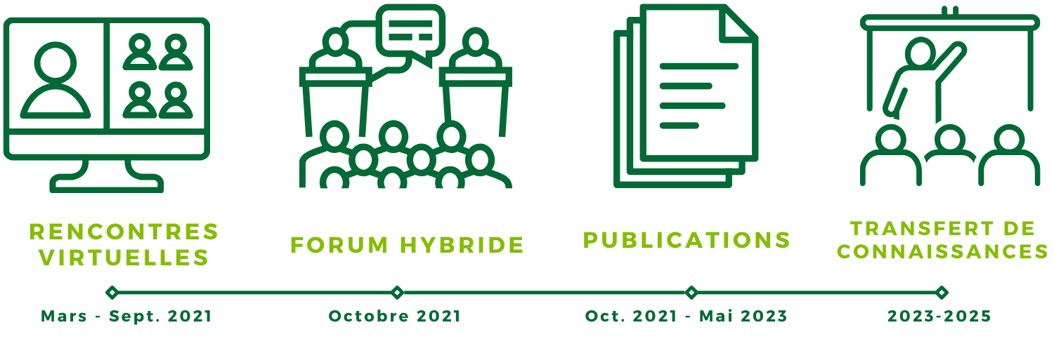 International Forum – Timeline_V2