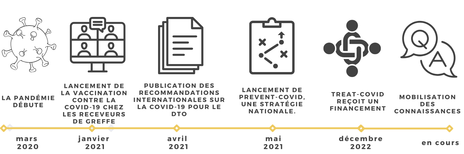 TREAT-COVID – Timeline _ FR (1)